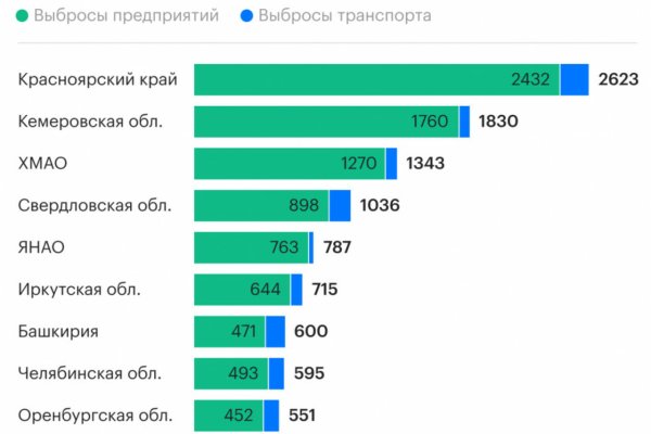 Кракен это даркнет маркетплейс