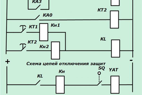 Как войти в кракен через тор